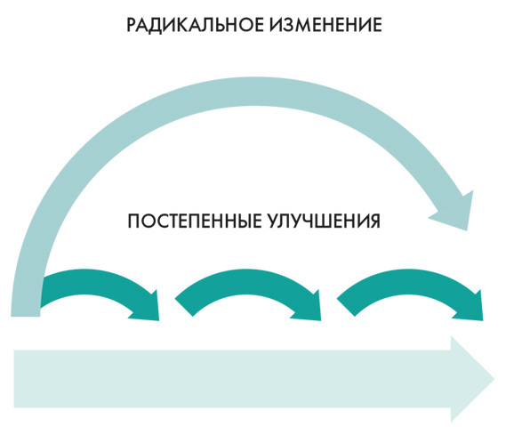 Станция «Предназначение». Как найти то, к чему лежит сердце, и наполнить смыслом каждый день - i_002.jpg