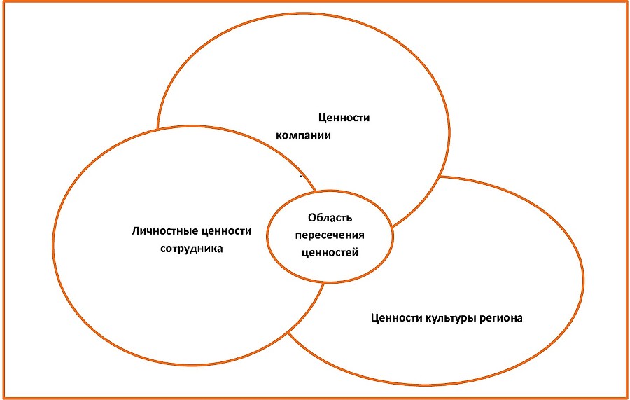 Ценности – главный герой корпоративной культуры - _5.jpg