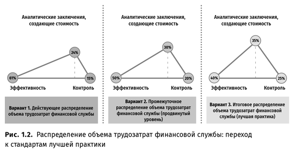 Аналитическая фабрика. Как настроить финансовую аналитику под задачи бизнеса - i_003.png