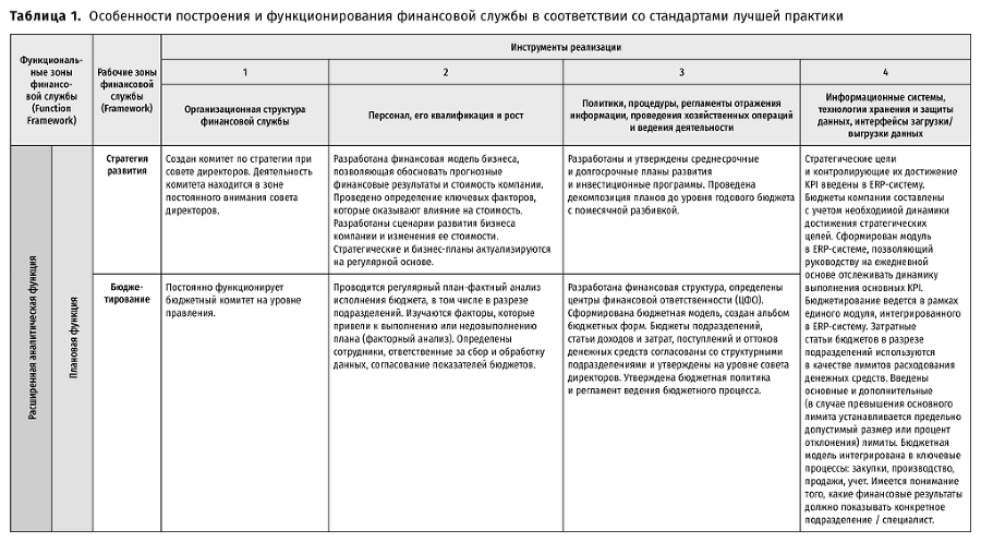 Аналитическая фабрика. Как настроить финансовую аналитику под задачи бизнеса - i_005.png