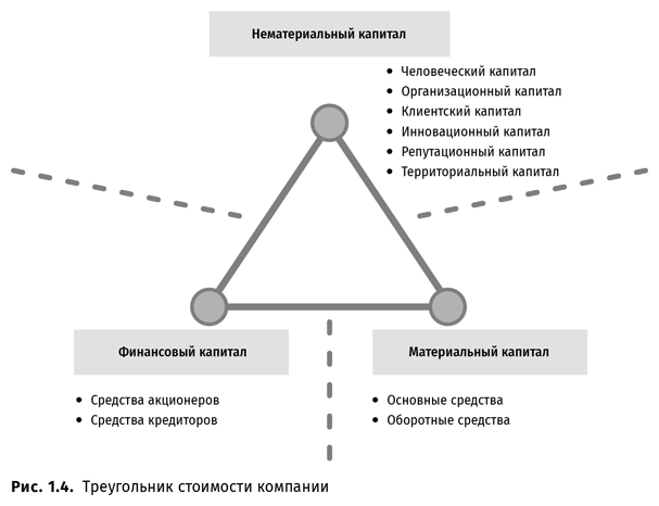 Аналитическая фабрика. Как настроить финансовую аналитику под задачи бизнеса - i_010.png