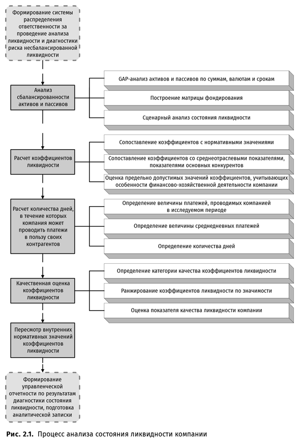 Аналитическая фабрика. Как настроить финансовую аналитику под задачи бизнеса - i_017.png