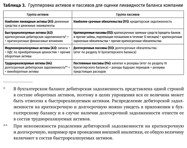 Аналитическая фабрика. Как настроить финансовую аналитику под задачи бизнеса - i_018.png
