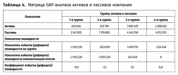 Аналитическая фабрика. Как настроить финансовую аналитику под задачи бизнеса - i_019.png