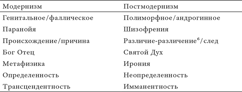 Состояние постмодерна. Исследование истоков культурных изменений - i_002.png