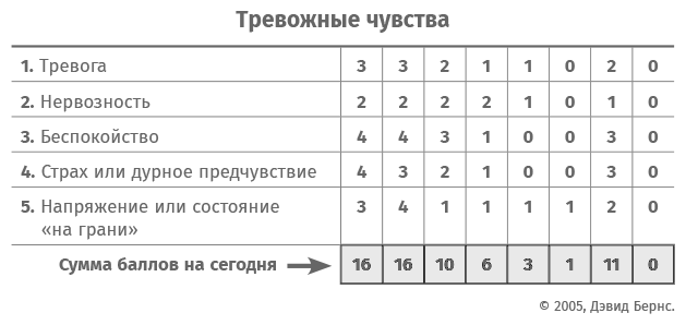 Терапия беспокойства. Как справляться со страхами, тревогами и паническими атаками без лекарств - i_008.png