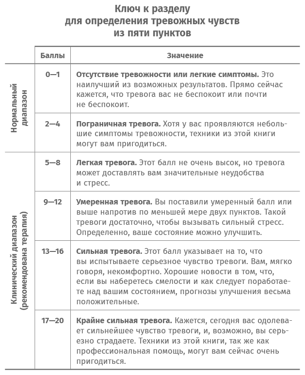 Терапия беспокойства. Как справляться со страхами, тревогами и паническими атаками без лекарств - i_009.png