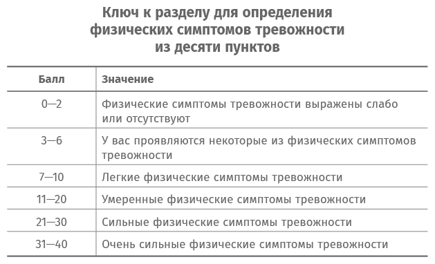 Терапия беспокойства. Как справляться со страхами, тревогами и паническими атаками без лекарств - i_010.png