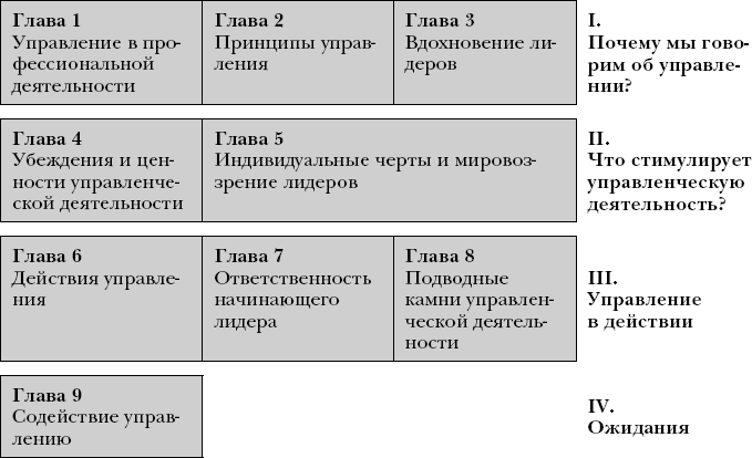 Настольная книга вдохновляющего лидера. Единственное руководство по управлению командой, которое вам нужно - i_001.png