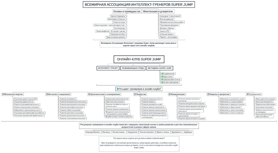 Энергия Мудрости и Успеха. Полное описание индустрии Super Jump - _0.jpg