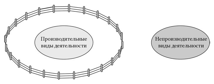 Ценность всех вещей. Создание и изъятие в мировой экономике - i_001.jpg