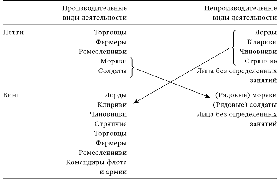 Ценность всех вещей. Создание и изъятие в мировой экономике - i_002.png