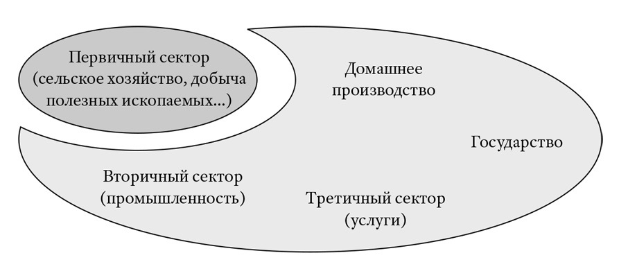 Ценность всех вещей. Создание и изъятие в мировой экономике - i_003.jpg