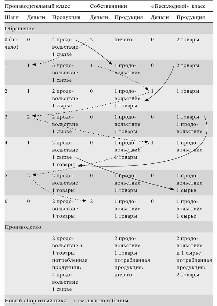 Ценность всех вещей. Создание и изъятие в мировой экономике - i_004.jpg