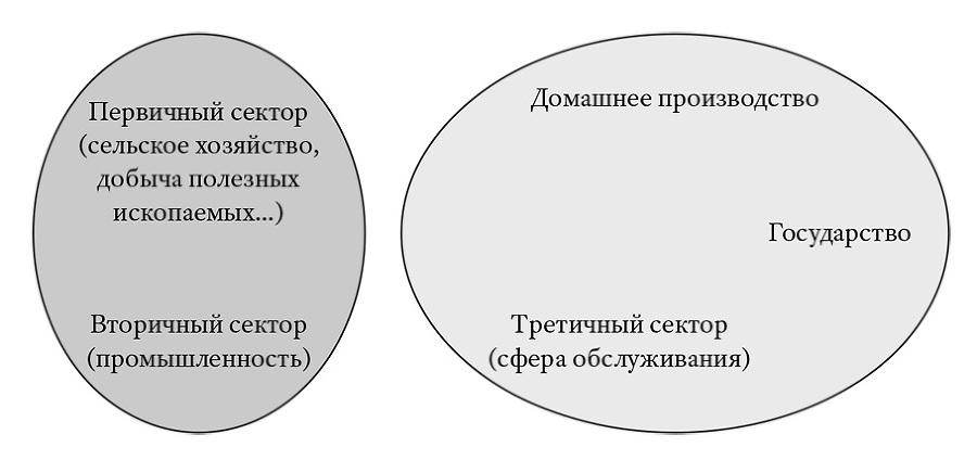 Ценность всех вещей. Создание и изъятие в мировой экономике - i_005.jpg