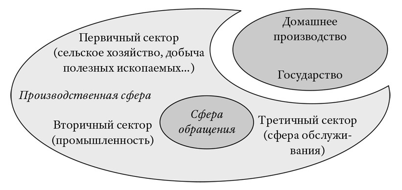 Ценность всех вещей. Создание и изъятие в мировой экономике - i_006.jpg