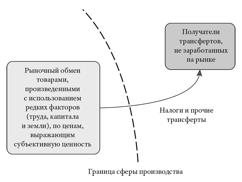 Ценность всех вещей. Создание и изъятие в мировой экономике - i_007.jpg