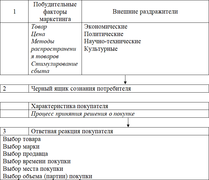 Эффективный маркетинг - i_025.png