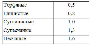 Все секреты плодородия на вашем участке.Природное (органическое) земледелие - i_001.jpg
