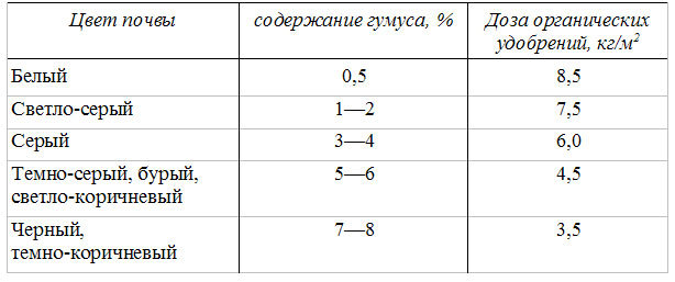 Все секреты плодородия на вашем участке.Природное (органическое) земледелие - i_002.jpg