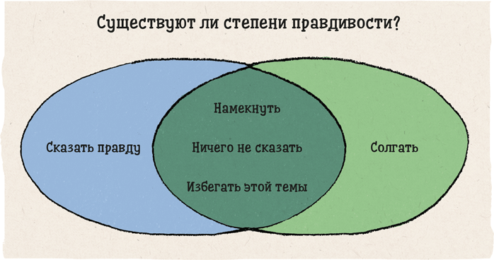 Что бы сказал Ницше? Как великие философы решили бы ваши проблемы - i_004.png