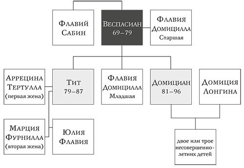 Десять цезарей: Римские императоры от Августа до Константина - i_003.jpg