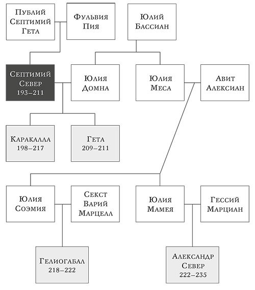 Десять цезарей: Римские императоры от Августа до Константина - i_005.jpg