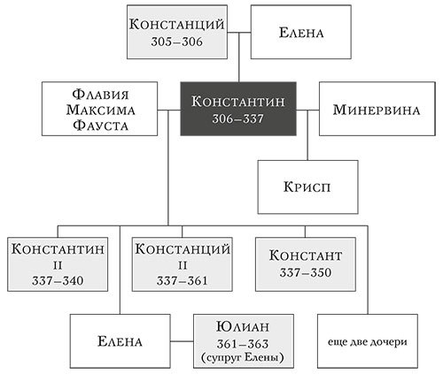 Десять цезарей: Римские императоры от Августа до Константина - i_007.jpg