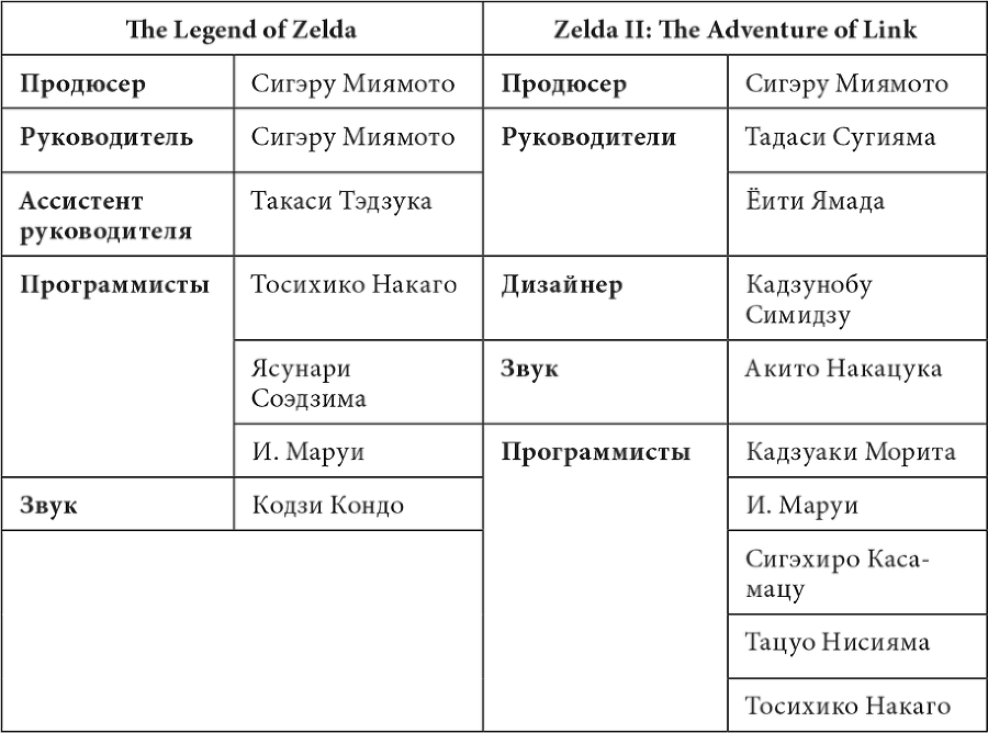 История серии Zelda. Рождение и расцвет легенды - i_001.png