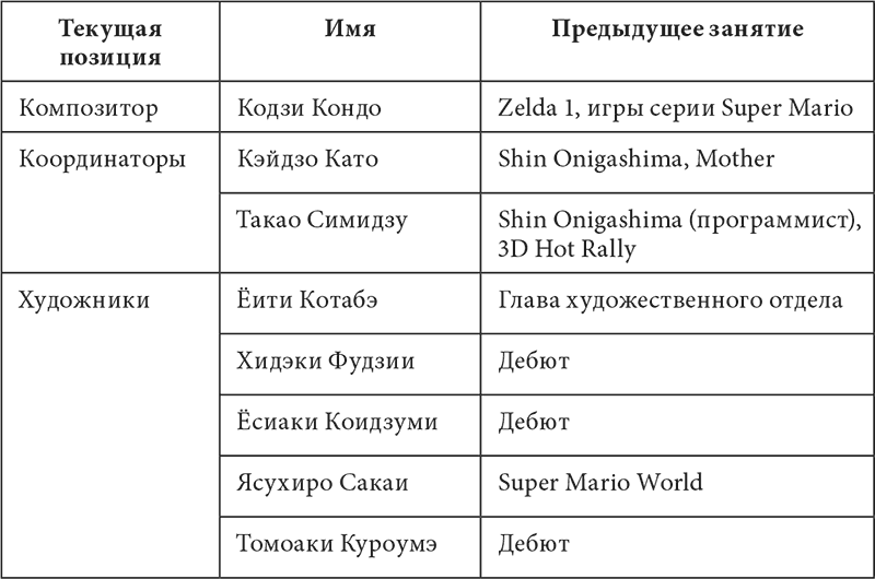 История серии Zelda. Рождение и расцвет легенды - i_003.png