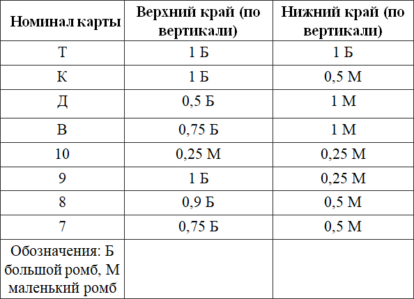 Раскрытые секреты карточных шулеров и мошенников - i_052.png