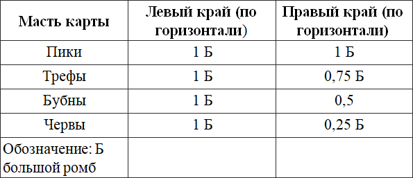 Раскрытые секреты карточных шулеров и мошенников - i_053.png