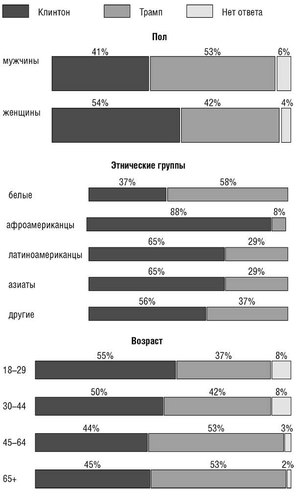 Кто есть кто в команде Трампа? - i_001.png