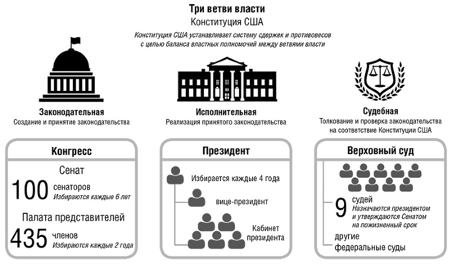 Кто есть кто в команде Трампа? - i_003.jpg