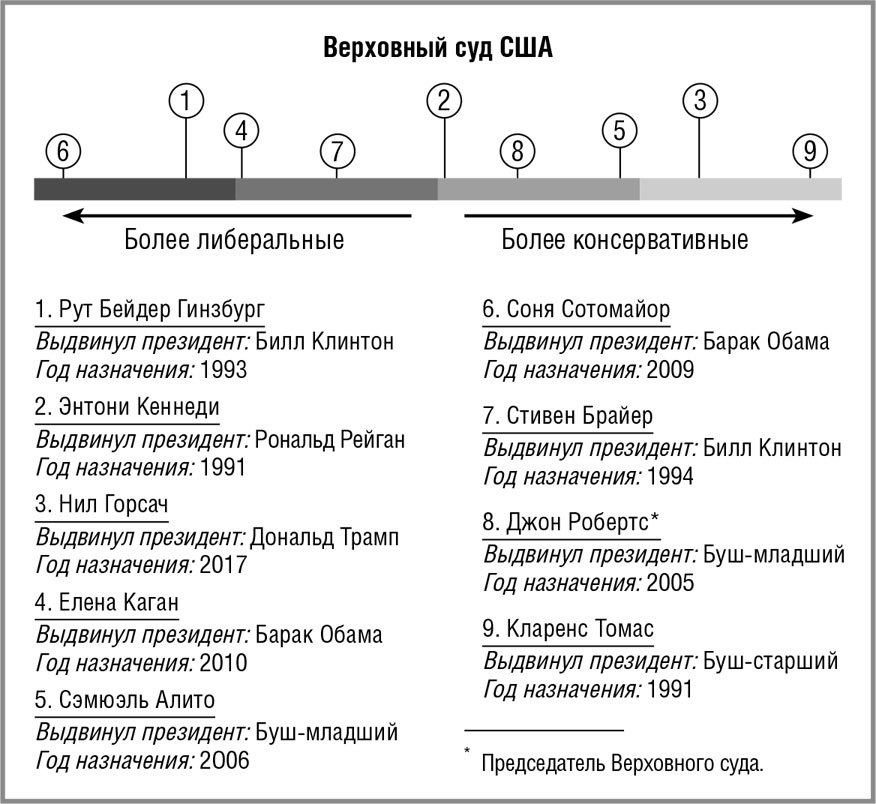 Кто есть кто в команде Трампа? - i_006.jpg