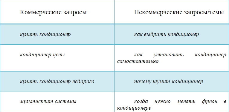 Продвижение на миллион. Как раскрутить свой сайт за 20 дней и увеличить поток клиентов в 2 раза - i_007.png