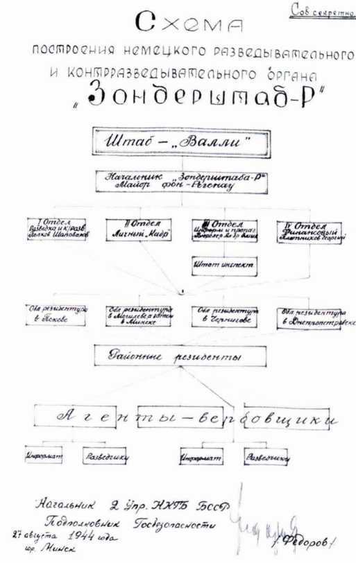 «СМЕРШ» ПРОТИВ «БУССАРДА» (Репортаж из архива тайной войны) - i_027.jpg