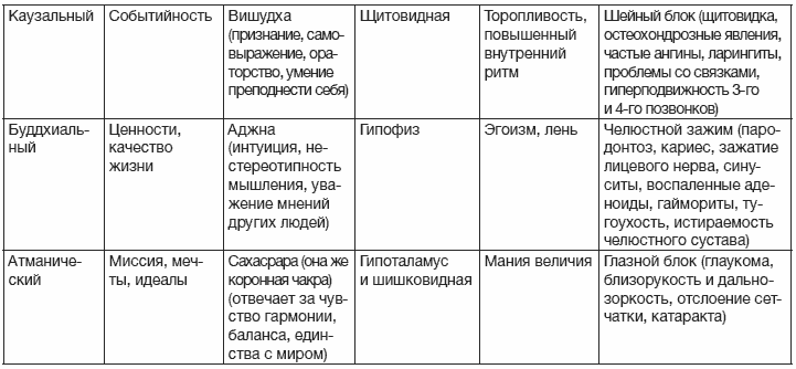 Телесная психология: как изменить судьбу через тело и вернуть женщине саму себя - i_002.png