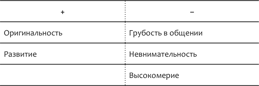 Я-бренд: из Noname в ТОП! Как перестать стесняться и стать лучшим в профессии - i_002.png