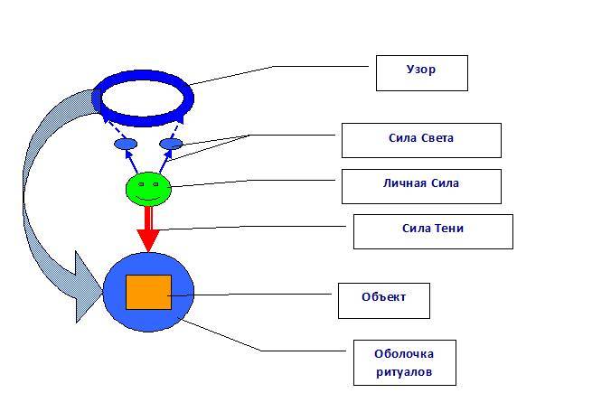 Магия Бессмертия 19. Игра - _0.jpg