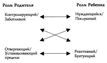 Лицом к лицу со страхом. Путеводитель на пути к близости - p256.jpg