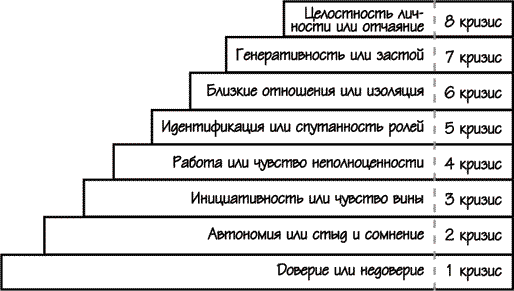 Как жить с ребёнком легко. Путеводитель по детским кризисам - i_002.png