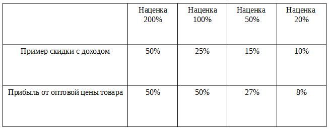 Как открыть магазин - _13.jpg