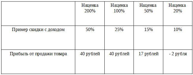 Как открыть магазин - _14.jpg