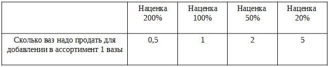 Как открыть магазин - _8.jpg