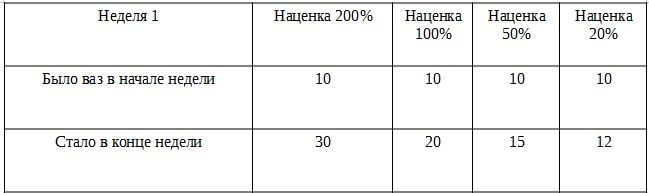 Как открыть магазин - _9.jpg