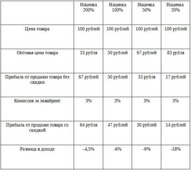 Как открыть магазин - _17.jpg