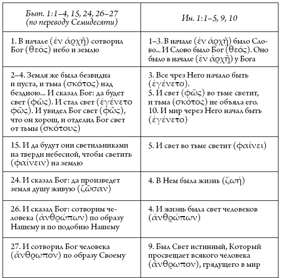 Евангелие от Иоанна. Исторический и богословский комментарий - i_006.png