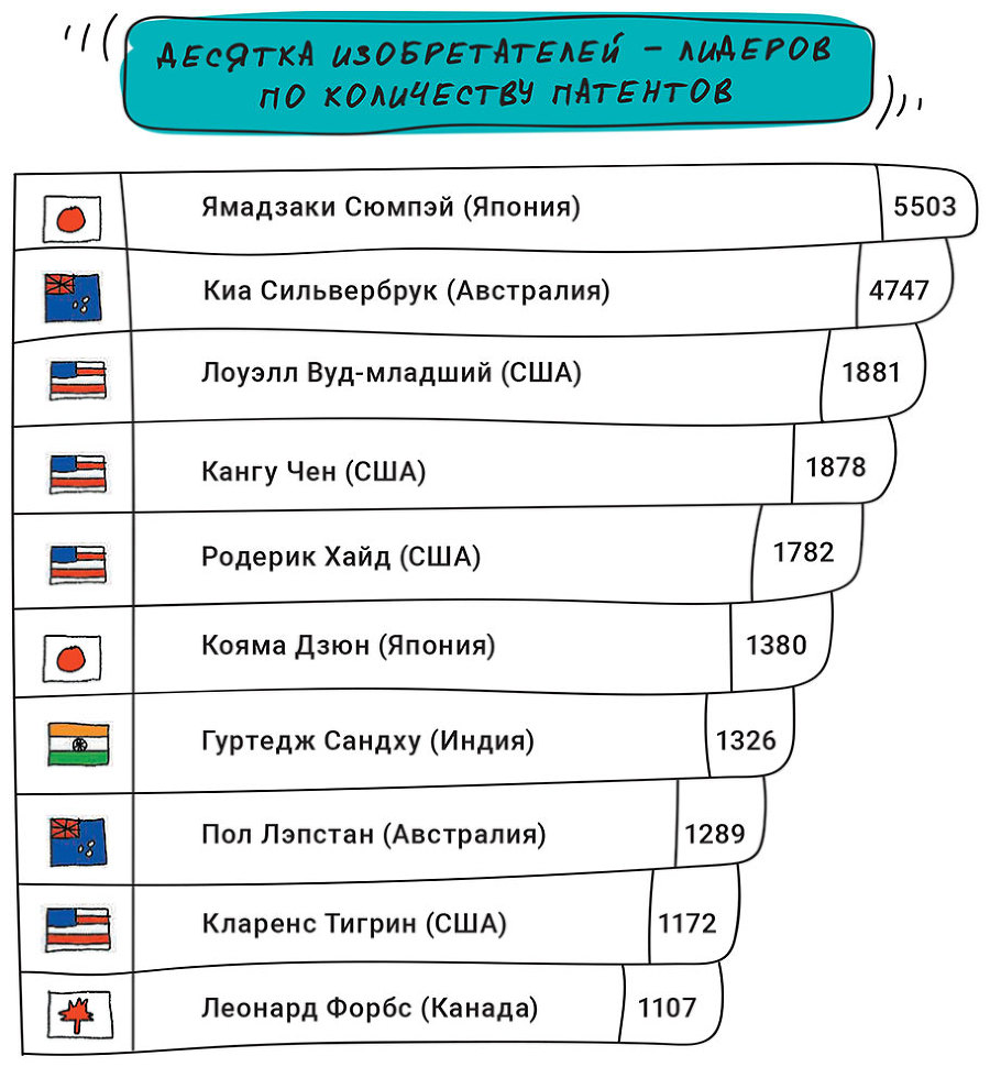 Думай и изобретай - i_008.jpg