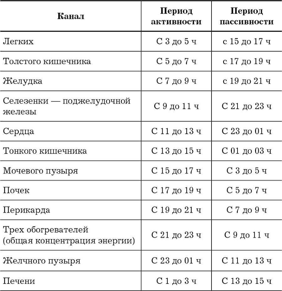 Большой самоучитель исцеляющих точек. Подробный атлас, приемы и упражнения - i_003.png